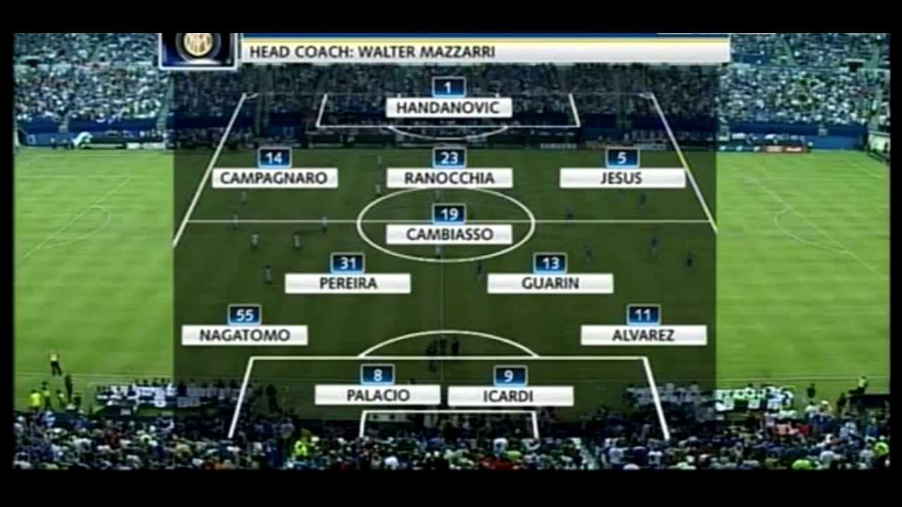 Chelsea FC Vs Inter Milan Highlights. Pre Season Friendly. 01/08/2013. FT: 2-0.