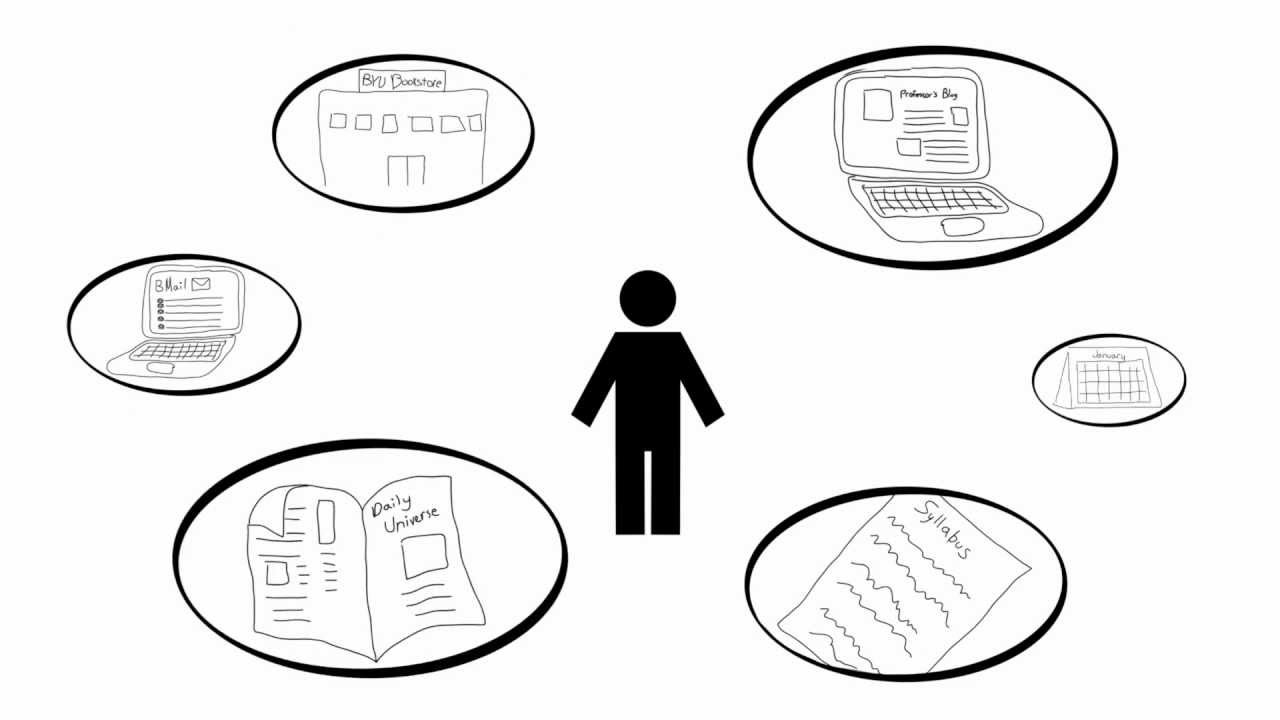 BYU Learning Suite: Your One Stop Shop