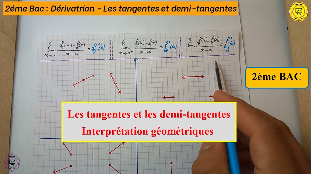2 Bac : comprendre les tangentes et les demi-tangentes d'une fonction.
