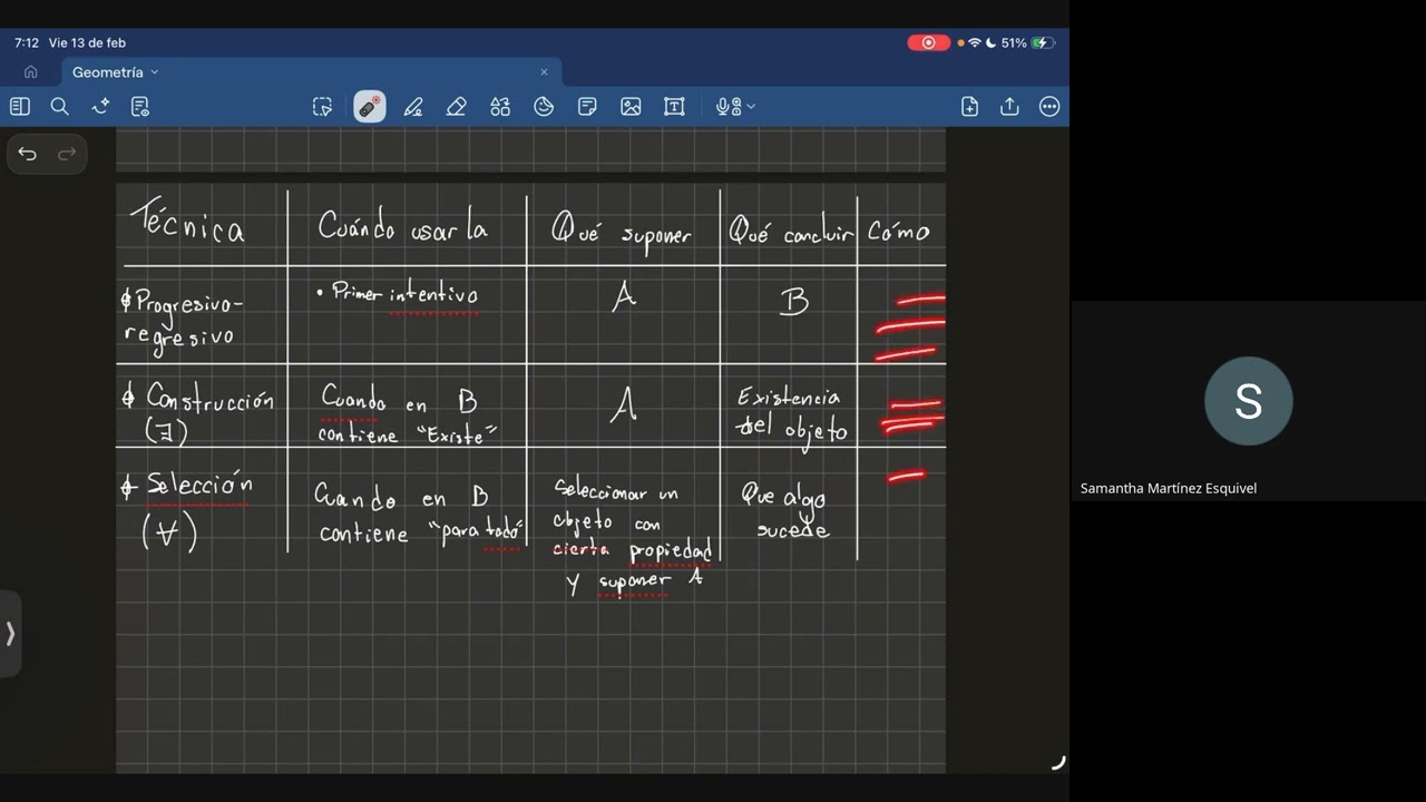 Geometría 1 (2026-2): Inducción, contraposición y contradicción 
