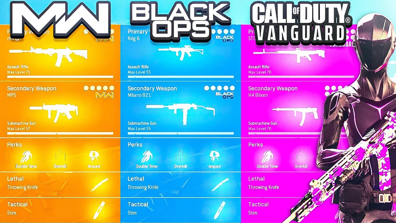 Using Every OG Warzone Meta Loadout on Rebirth Island