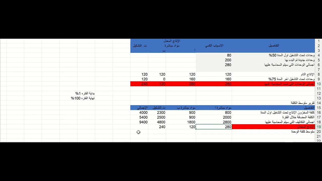 محاسبة التكاليف : نظام المراحل الانتاجية بطريقة فايفو و المتوسط المرجح