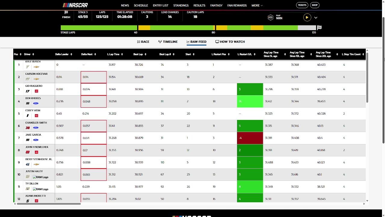 2026 Truck Series at Atlanta Live Reaction with leaderboard