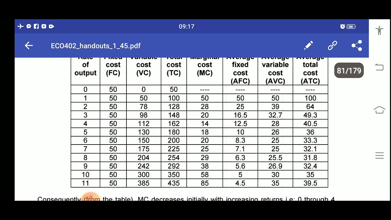 eco402 short lecture 18 theory of costs