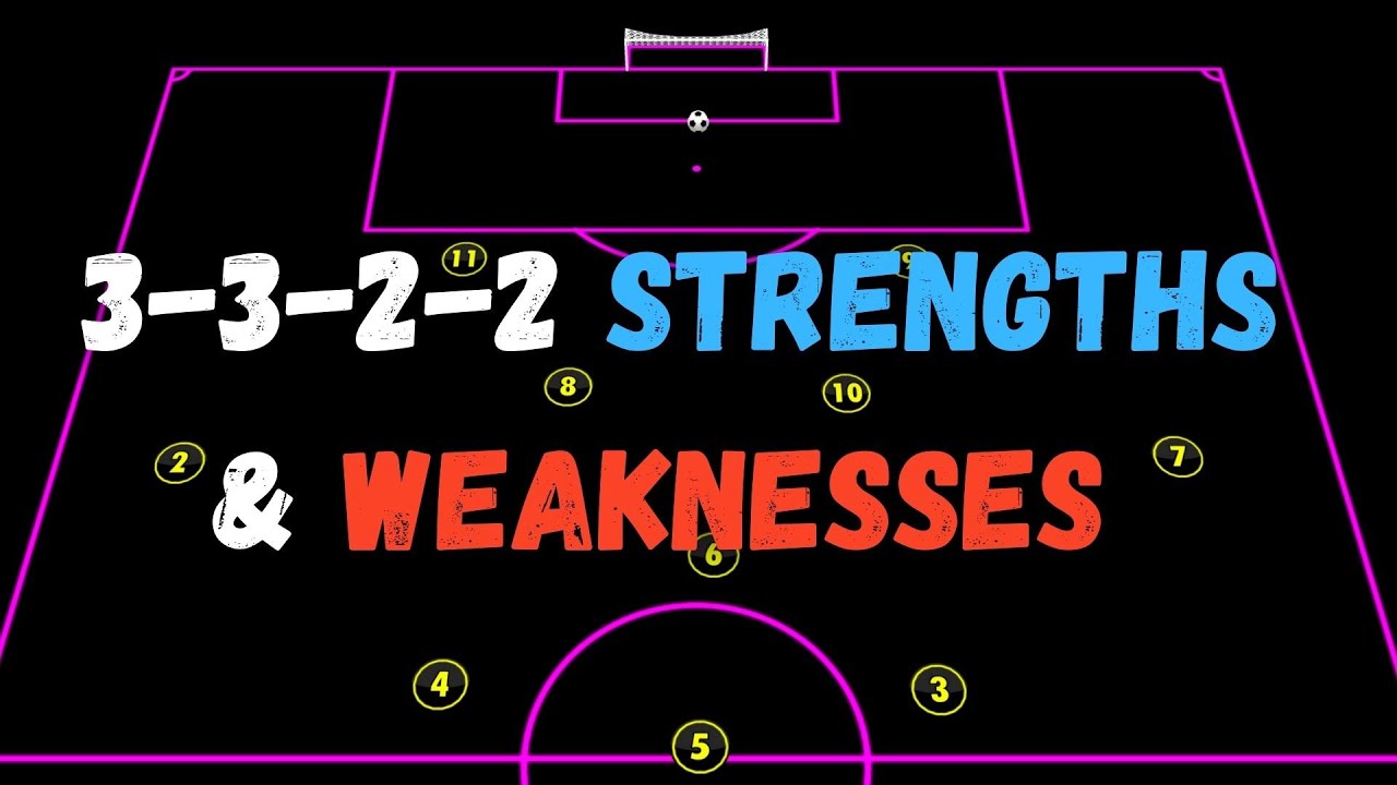 3-3-2-2 Formation Strengths & Weaknesses | Soccer Tactics