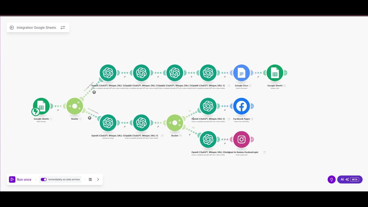 Fully Automated AI Content Generation & Posting System