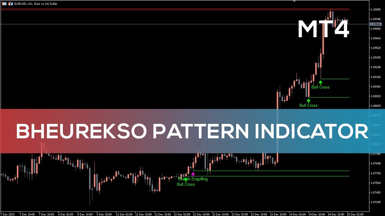 Bheurekso Pattern Indicator for MT5 - OVERVIEW