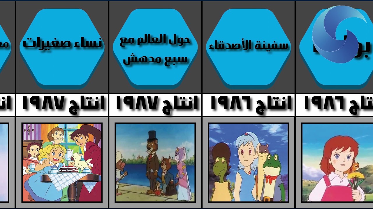 أشهر مسلسلات كرتون نيبون أنميشن.كرتون زمان
