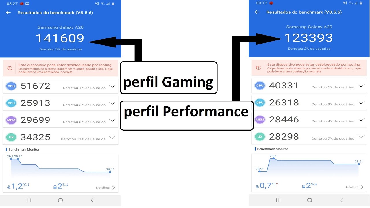 Fazer overclock galaxy A20 SM-A205