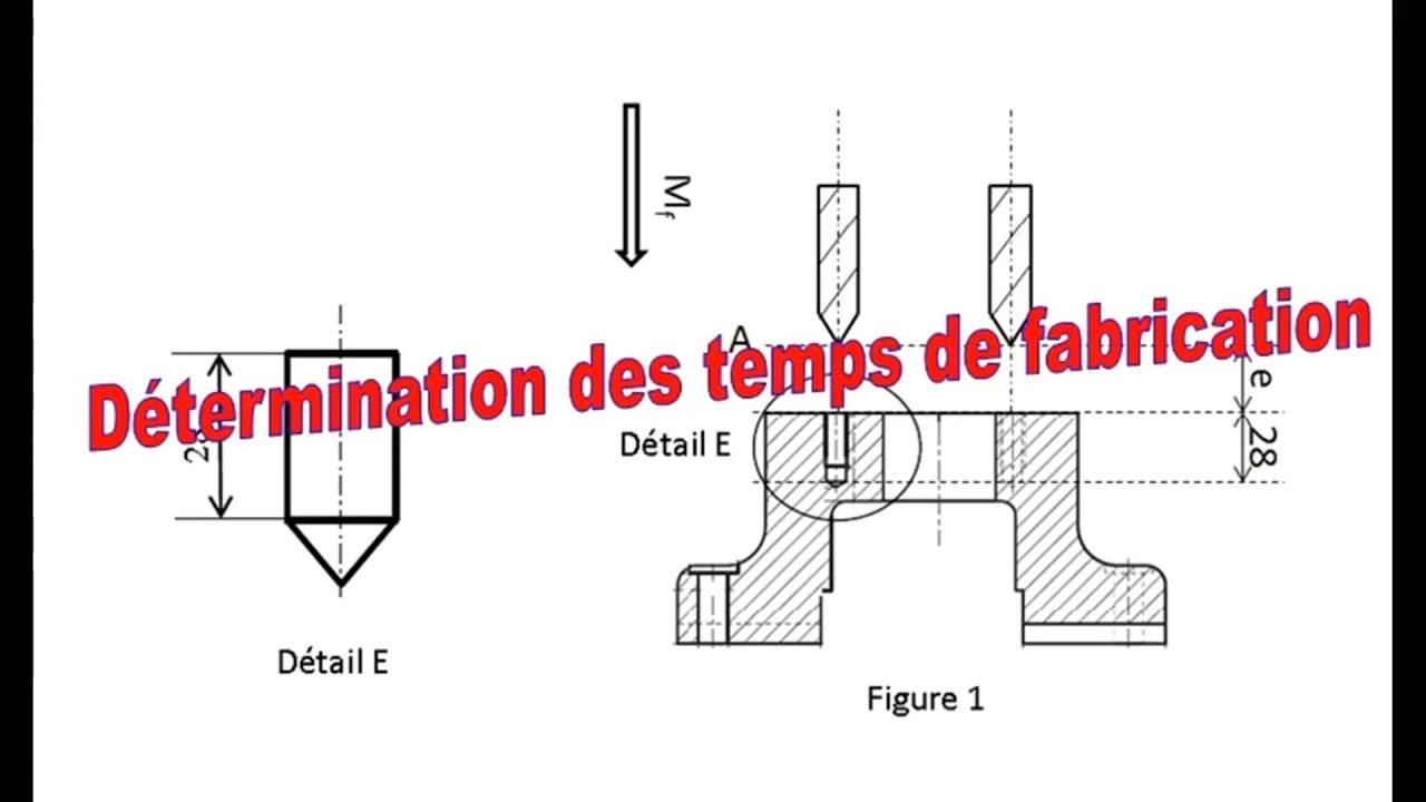 Détermination des temps de fabrication