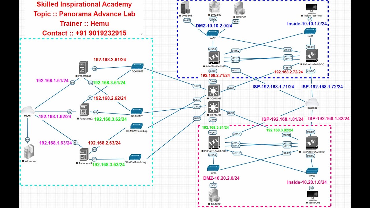 Session 01 | Part 02 | PaloAlto Panorama Basic to Advance with Tac Level Troubleshooting Training