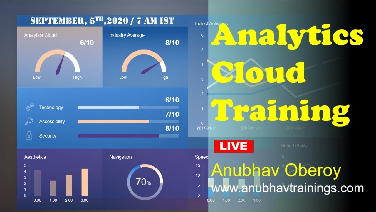 Live SAP Analytics Cloud Training | SAP SAC end to end Tutorial | SAP Analytics Cloud Course