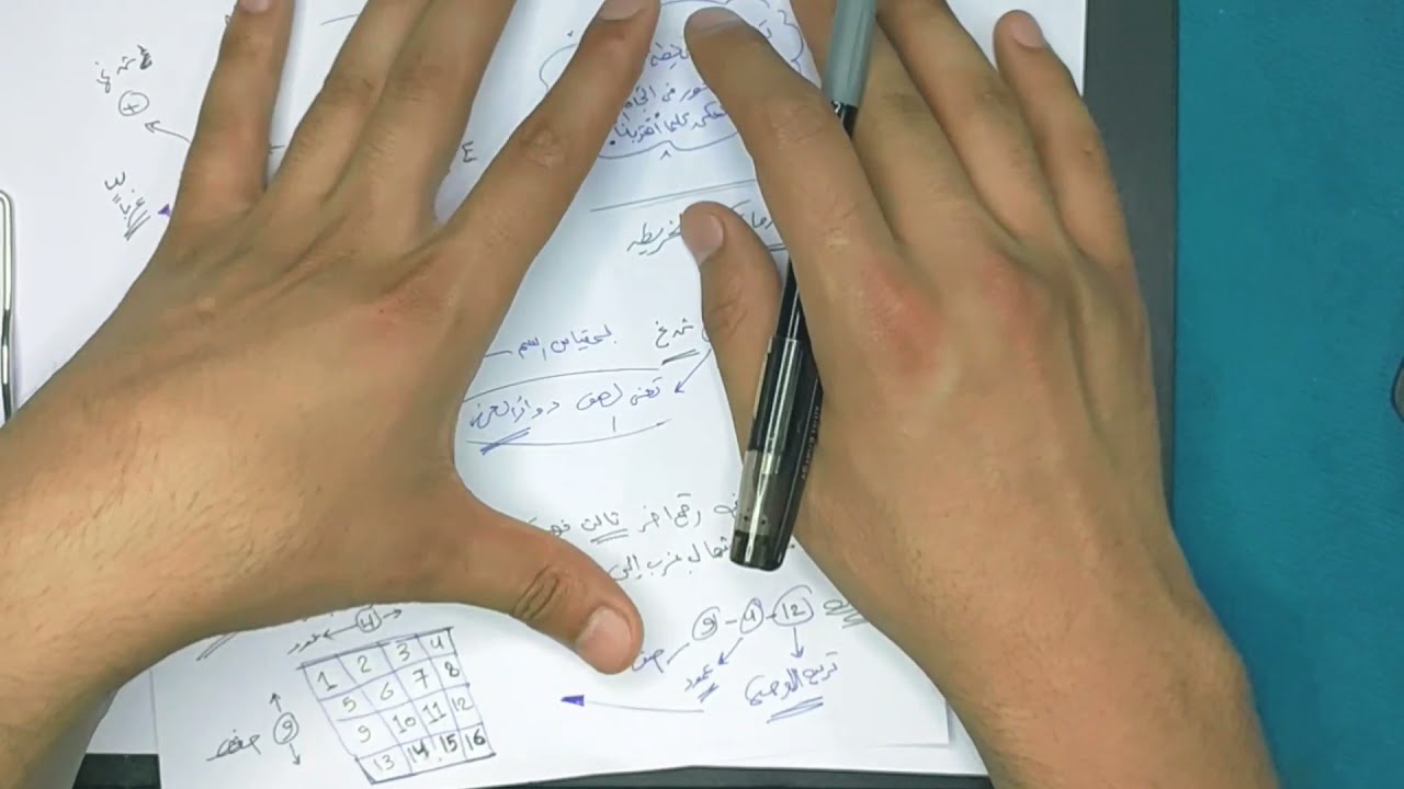 مادة الكرتوجراف (الخرائط الأتجاهية المترية )