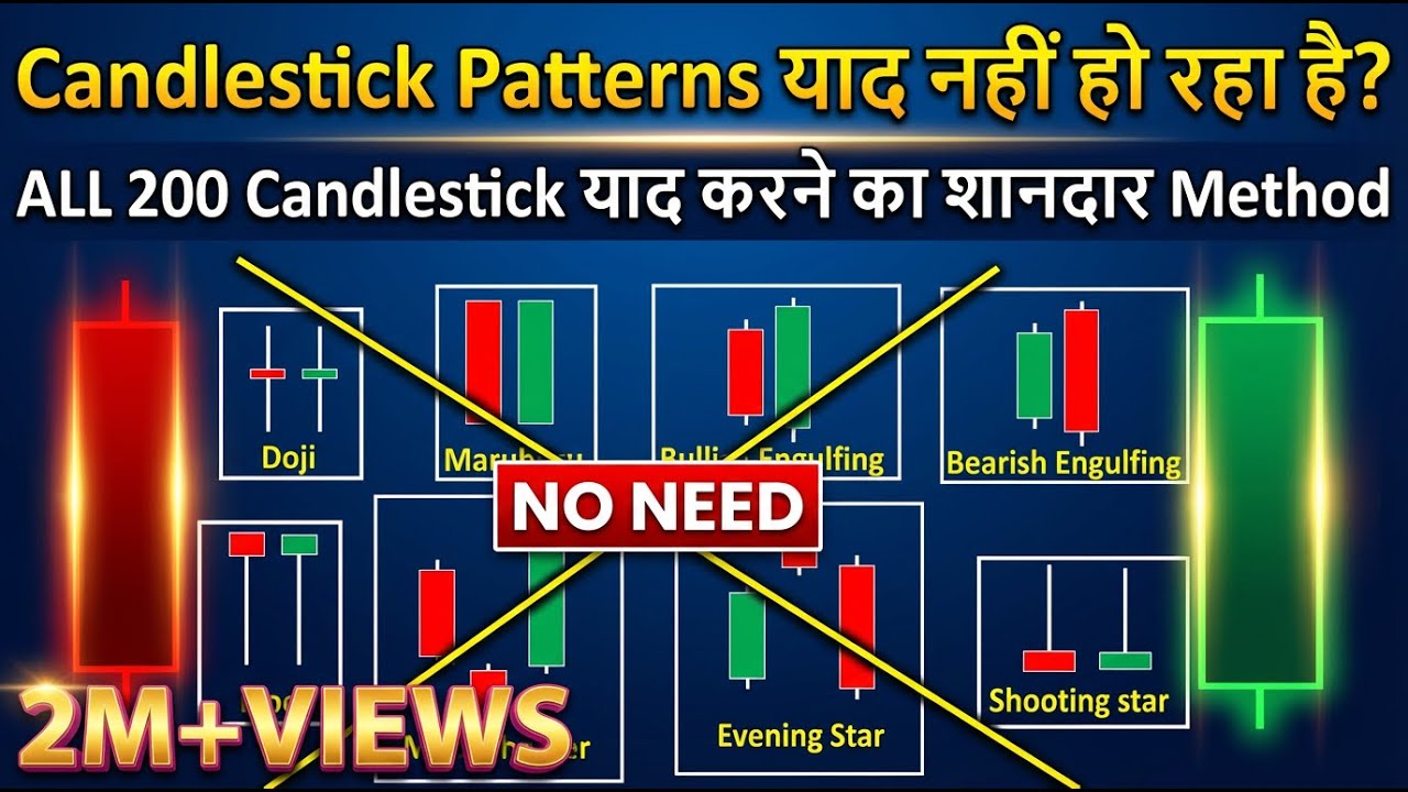 Don’t Just Memorize Candlestick Patterns | Learn the Smart Way (For Beginners)