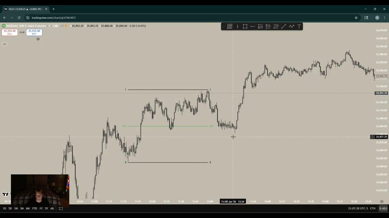 Day 6 Path to Profitability: Equilibrium + Discount/Premium