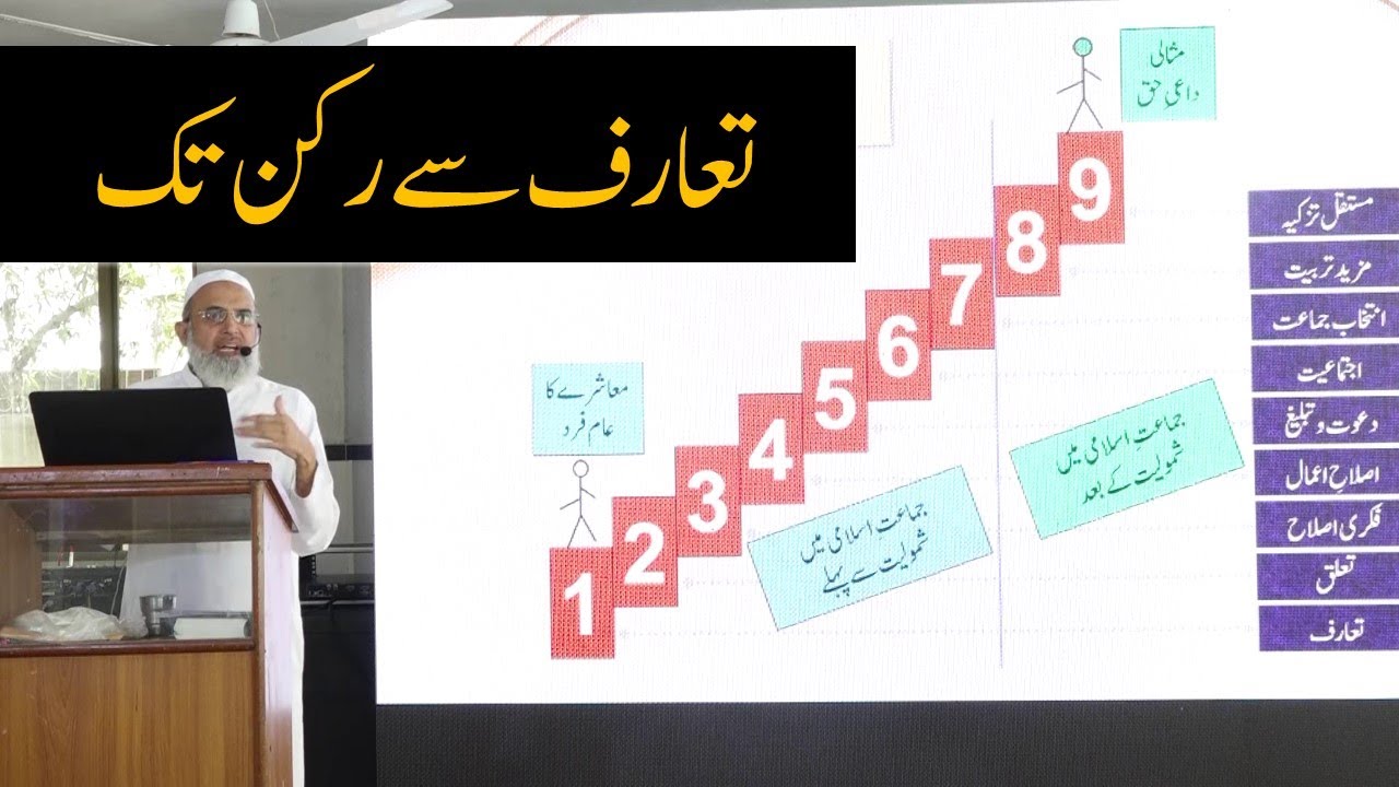 Taaruf se Rukun Tak | JI Presentation by Dr Zahid Arain