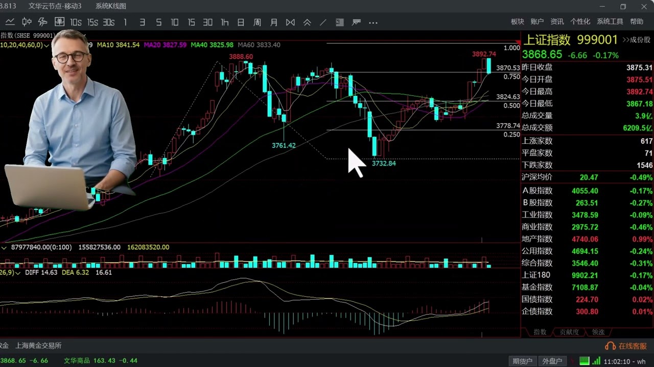 Shanghai Stock Market Index #stockmarket #China #shorts #shanghai