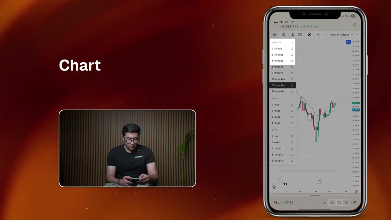 Trade Faster with CapMint's Turbo Mode! | All-in-One F&O Trading