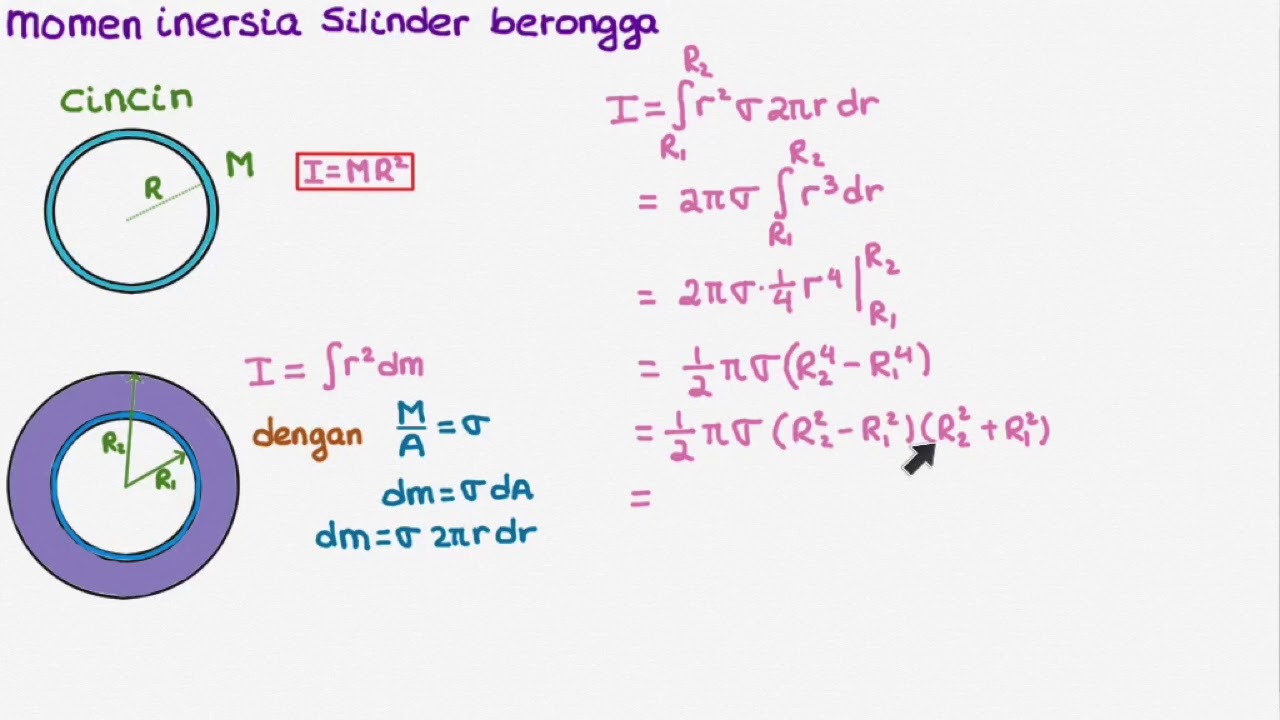 F103 Dinamika Rotasi : Momen Inersia Silinder Berongga
