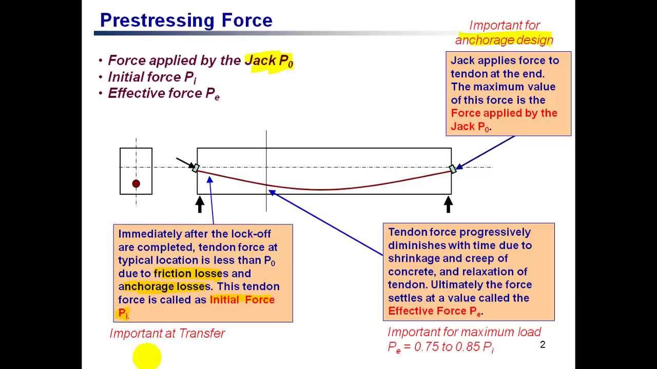 Prestressed Concrete (Stress Analysis) PC3