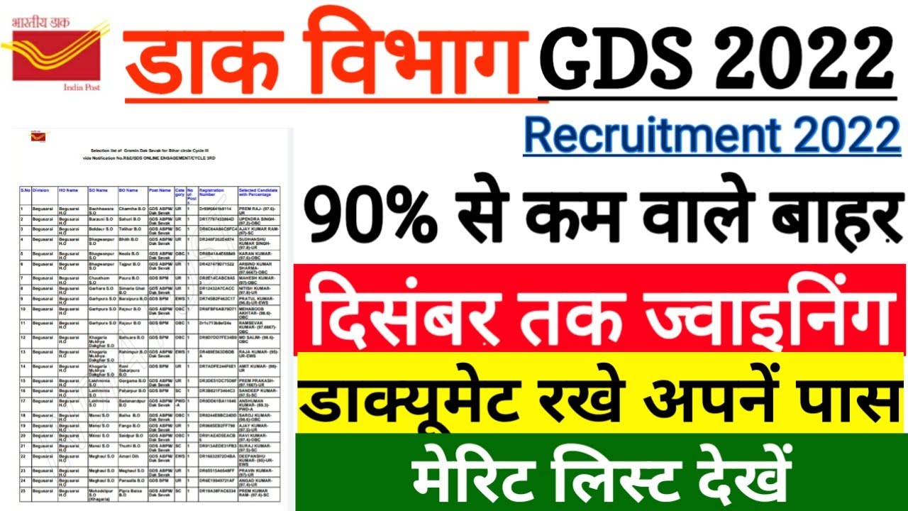 india post gds merit list 2022 | gds 2022 result kaise dekhe | india post office recruitment 2022