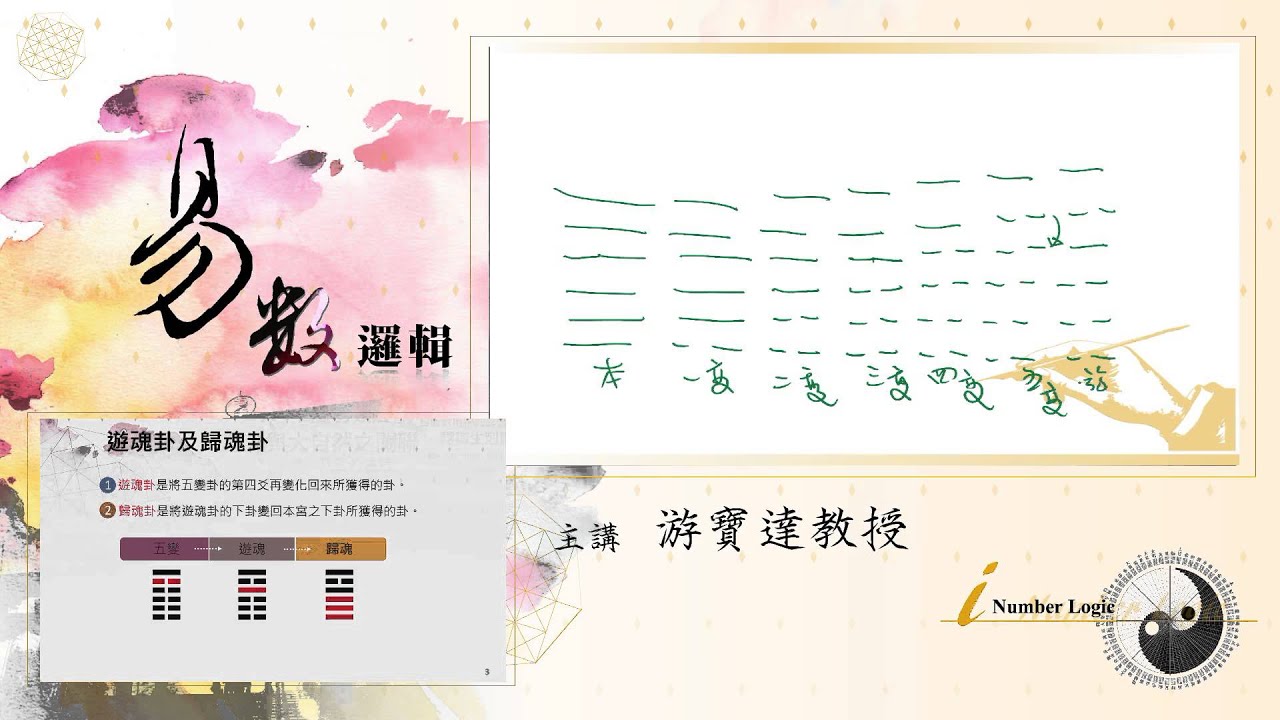 易數邏輯_2.2 64卦八宮分類法