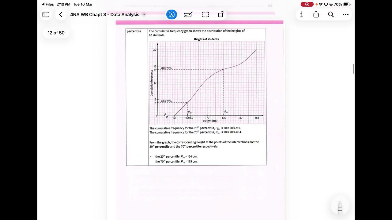 4NA Cumulative Freq Diagram