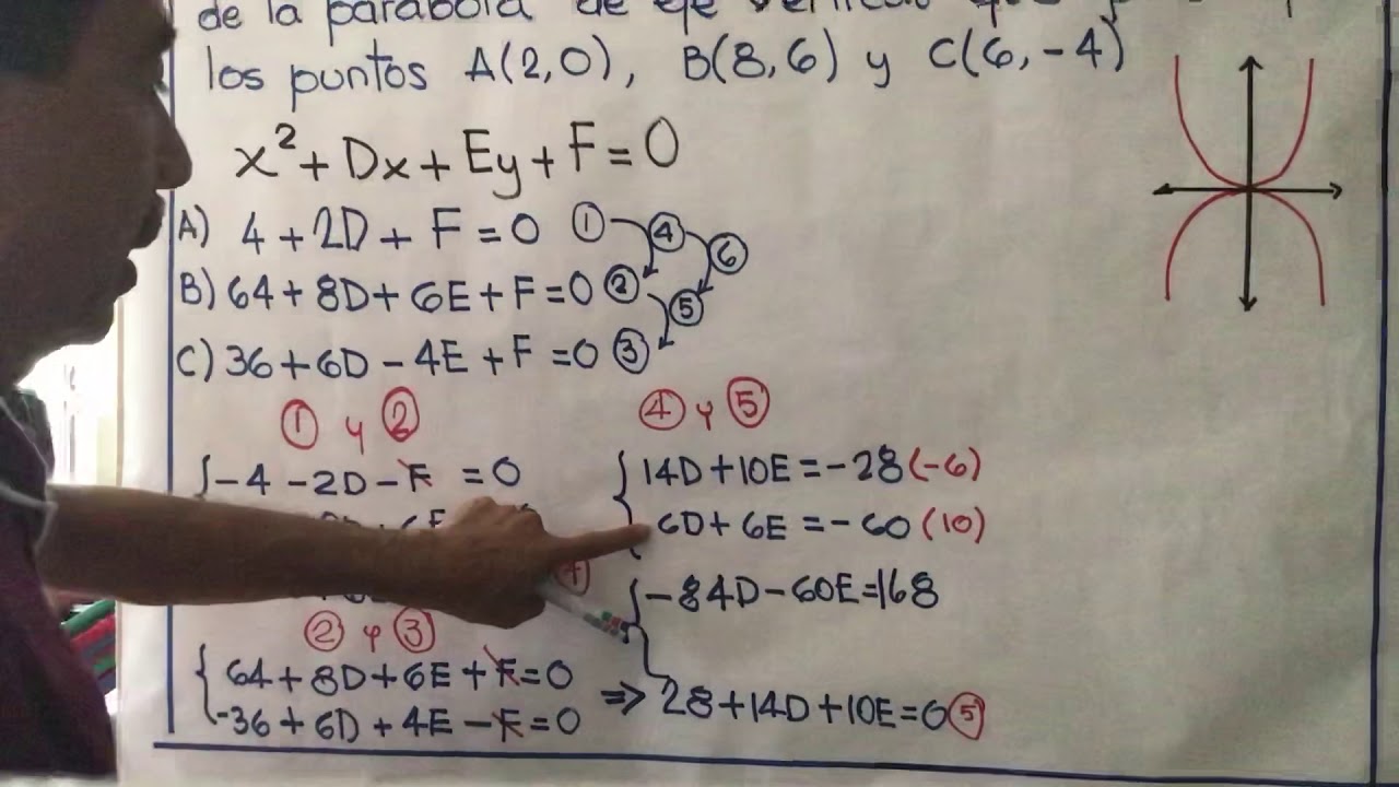 PARÁBOLA QUE PASA POR 3 PUNTOS