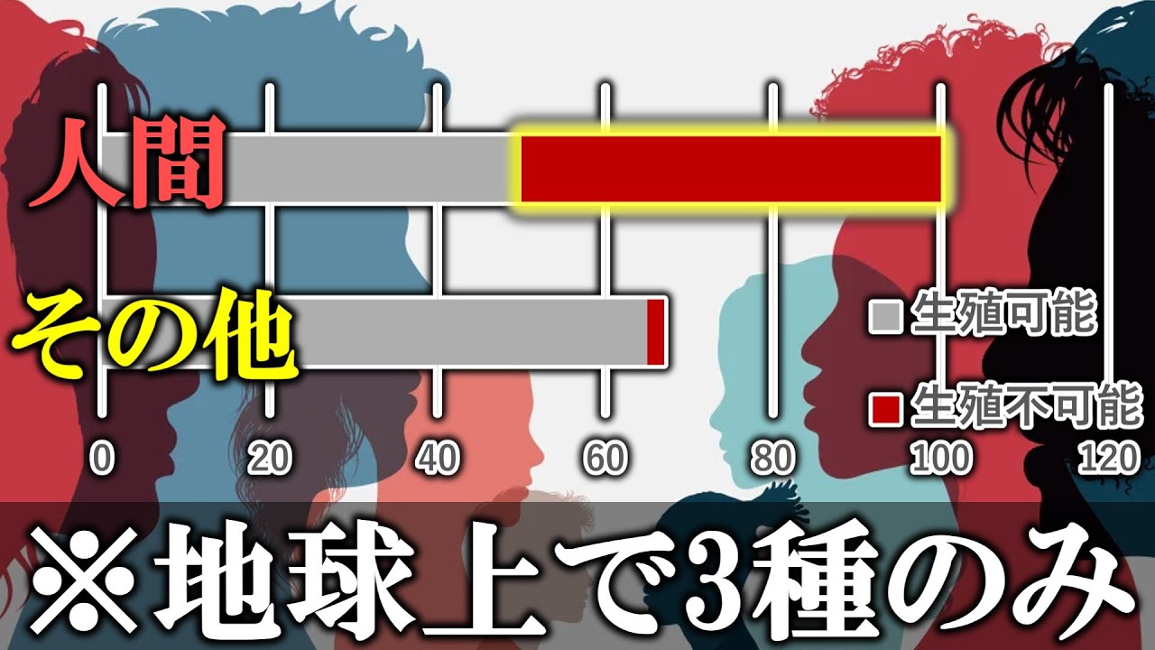 【雑学】なぜ人だけが老衰して死ぬのか【ゆっくり解説】