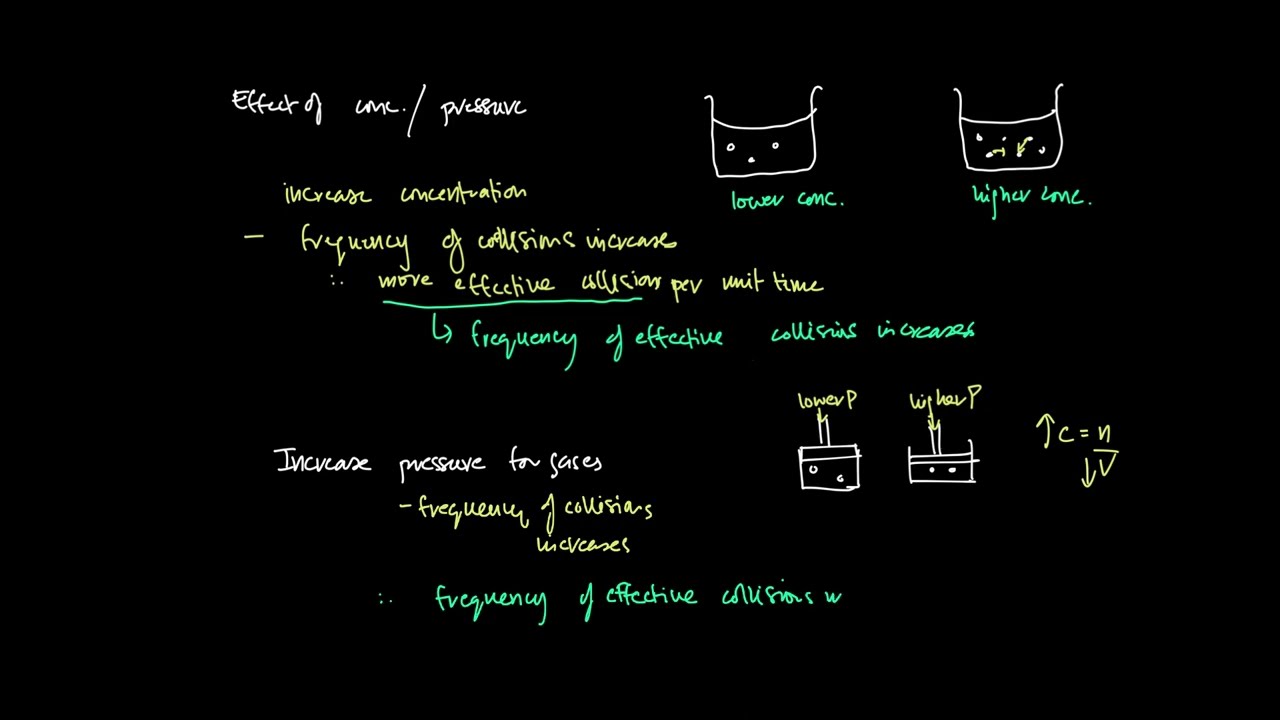 AS Reaction kinetics | 9701 A Level Chemistry