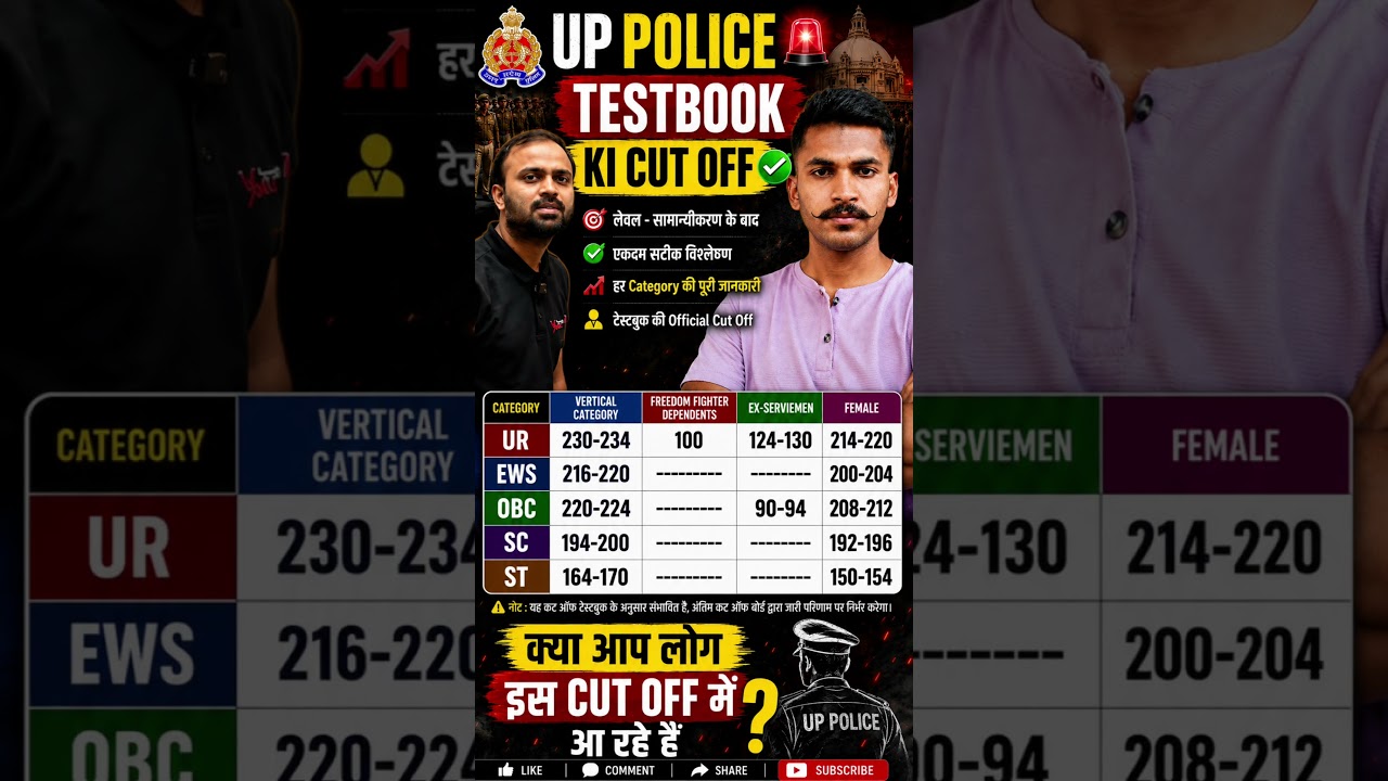 Testbook Ki Cut Off ✅ UP Police 2026 | Selection Confirm Ya Nahi?