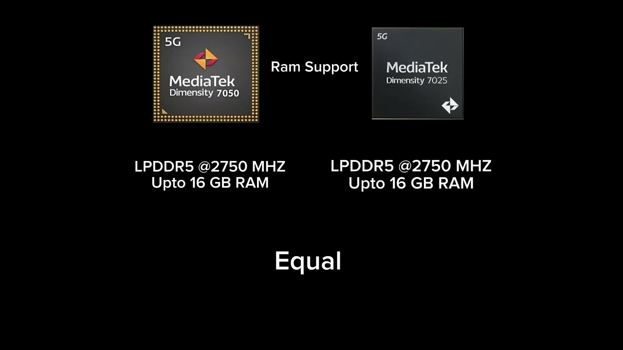 Mediatek Dimensity 7050 VS Mediatek Dimensity 7025 #processor #performance #gaming