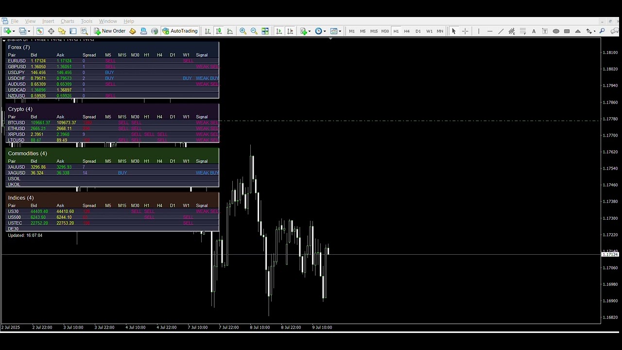 💹 MT4 📈📊 Multi Asset Trading Dashboard 💹 Forex+Crypto+🚨 Indicator 💹 🤖🏆1
