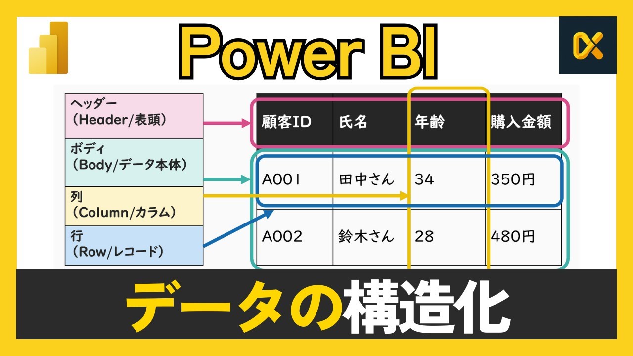 Power BI で学ぶ「データの基本」｜データ活用の第一歩