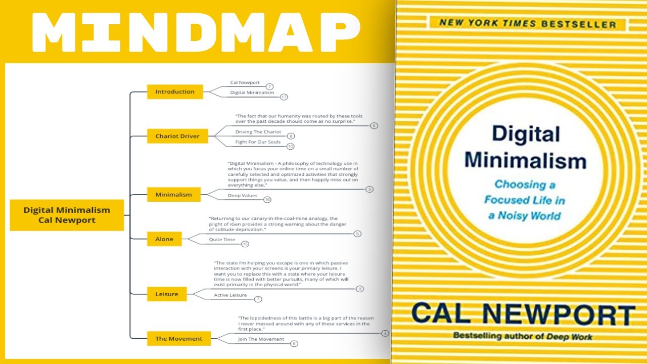 Digital Minimalism - Cal Newport (Mind Map Book Summary)