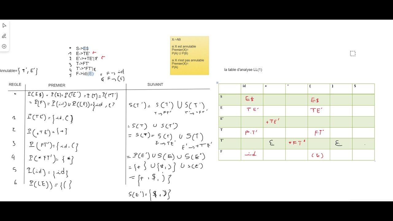 2- Table d'analyse LL(1)