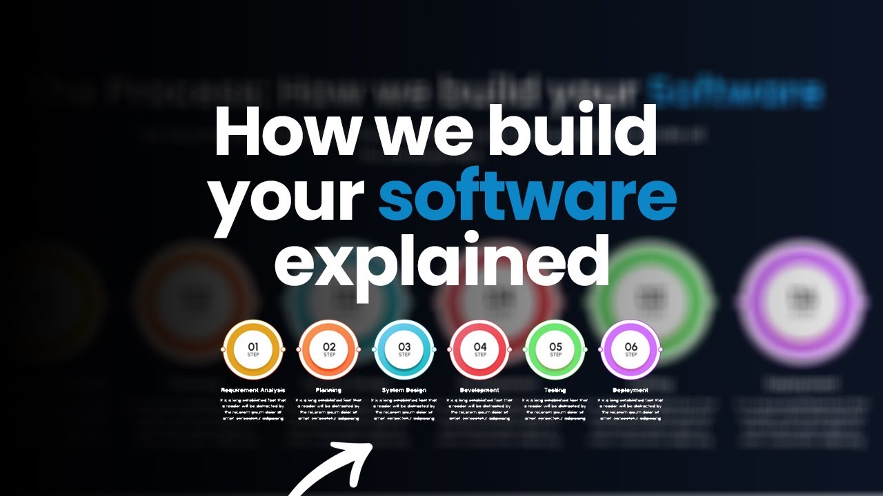 Our Process - Inhouz Cloud Studio