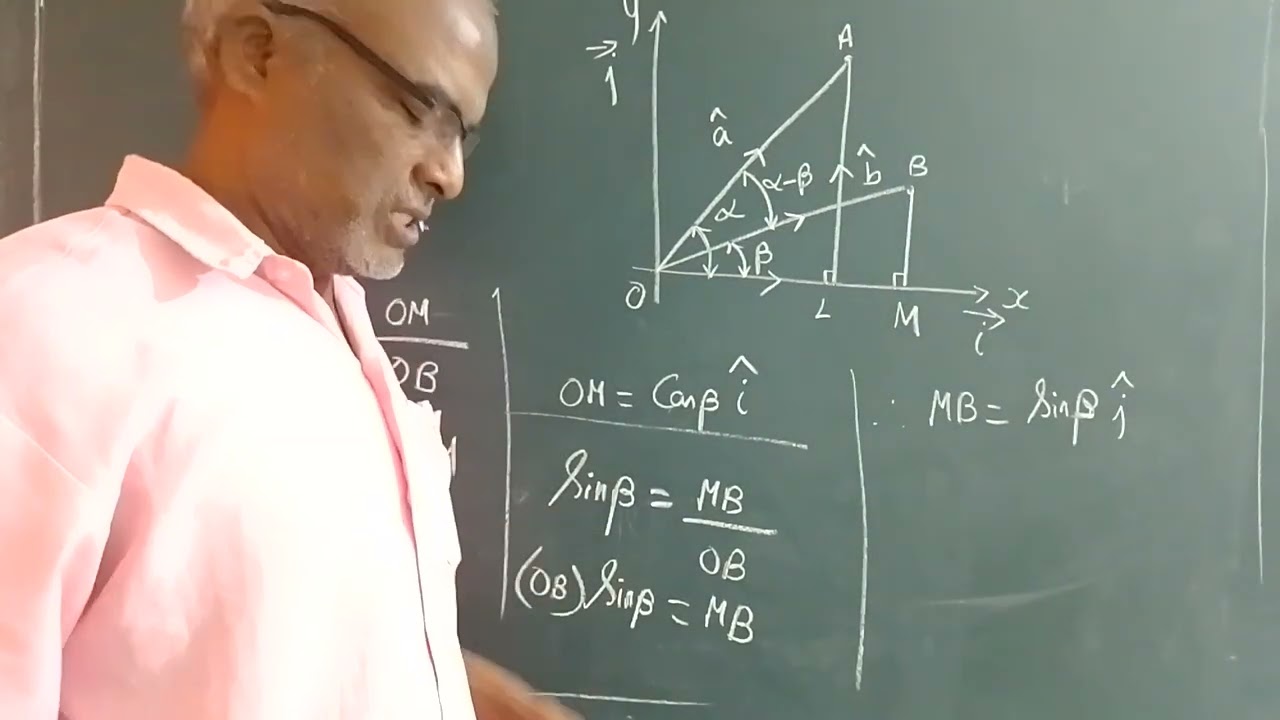 Ex 6.5 Prove by Vector Method - Sin(alpha - beta) = Sin alpha Cos beta - Cos alpha Sin beta - 12std.