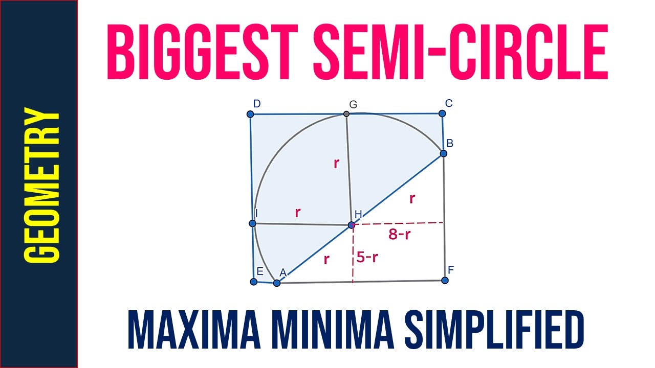 Biggest Semicircle Inside a Rectangle II  Maxima Minima Simplified I
