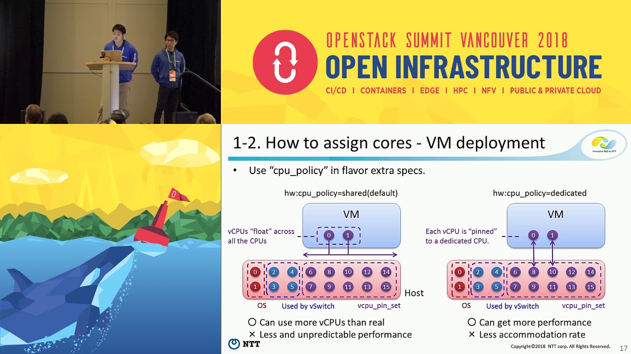 Integrating OpenStack with DPDK for High Performance Applications