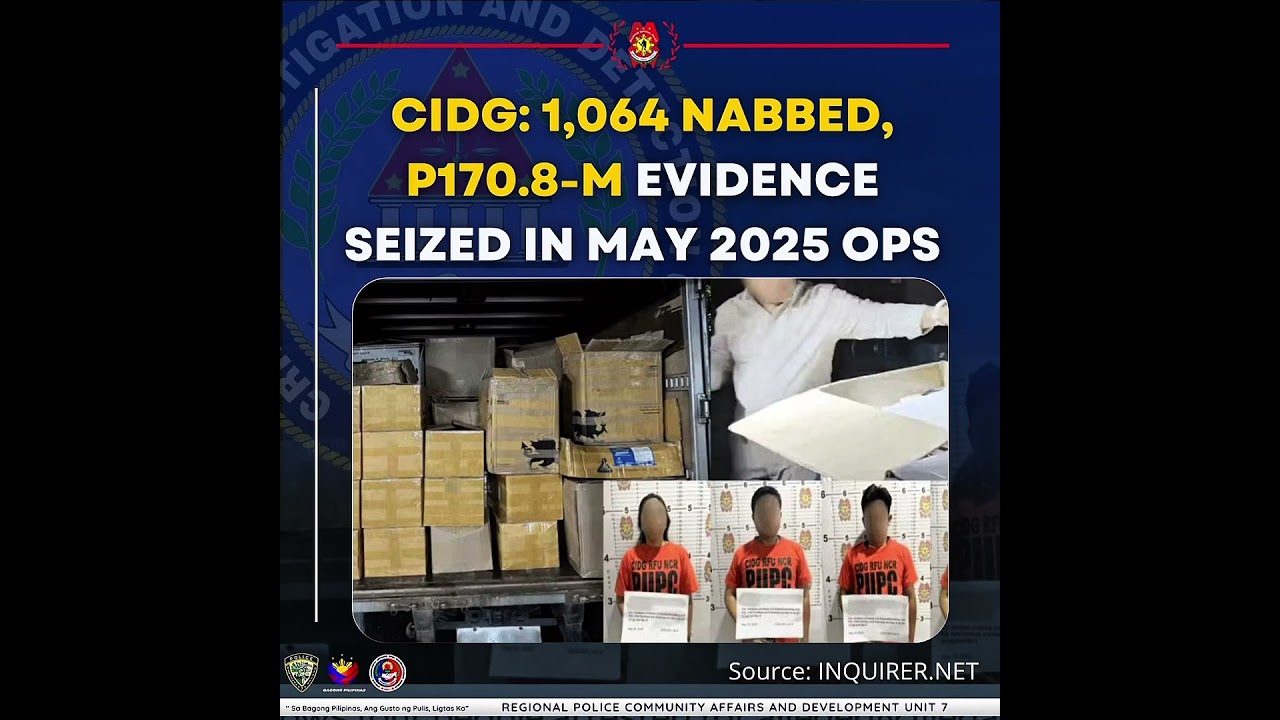 The Criminal Investigation and Detection Group (CIDG) arrested 1,064 wanted persons and suspects &hellip;