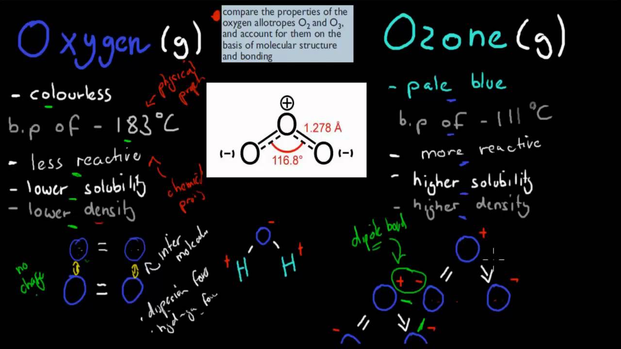 CM.4.6. Properties of Allotropes of oxygen (HSC chemistry)