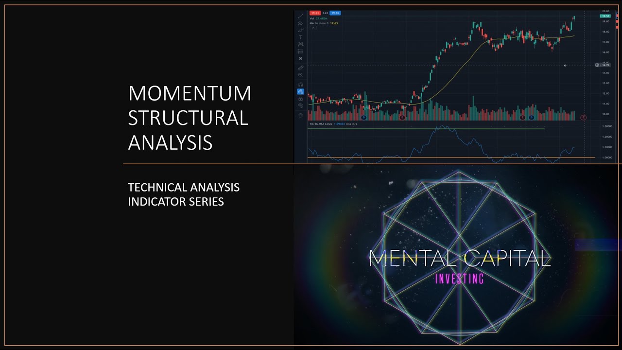 Momentum Structural Analysis: Rethinking The Moving Average