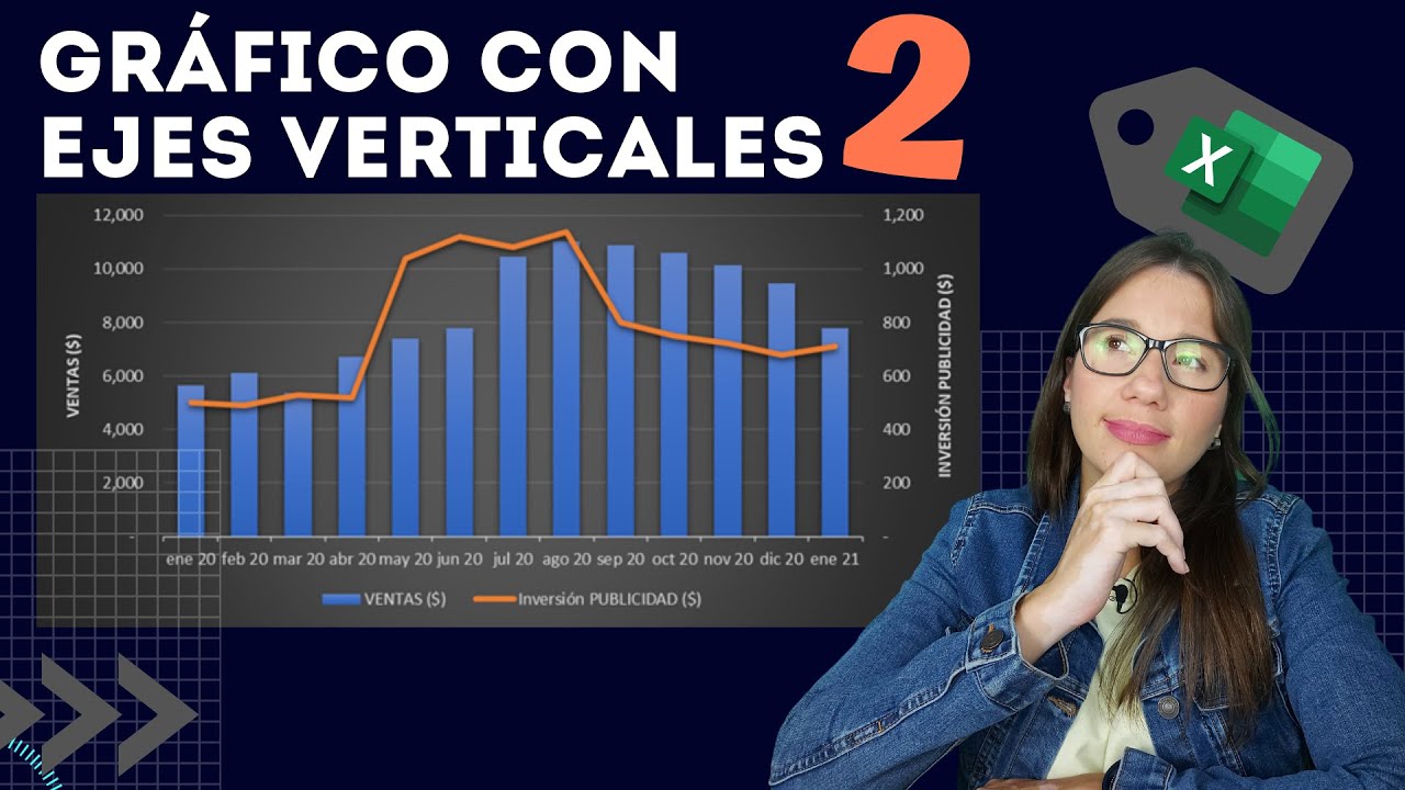 Gráfica con DOS ejes Verticales en EXCEL ¿Cómo y para Qué sirven?