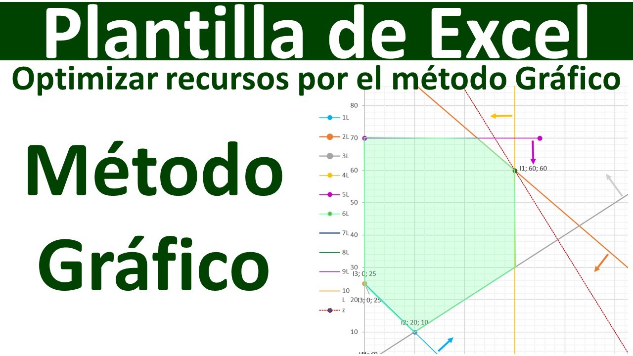 Método Gráfico - Plantilla de Excel