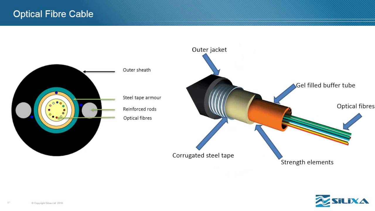 Fibre Optic Based Distributed Acoustic and Temperature Sensing, Silixa