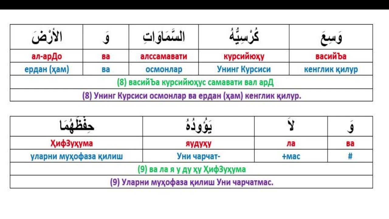 13.(a) Оятул Курсий ояти (Бақара сураси 255-оят) Қулай ёдлаш учун