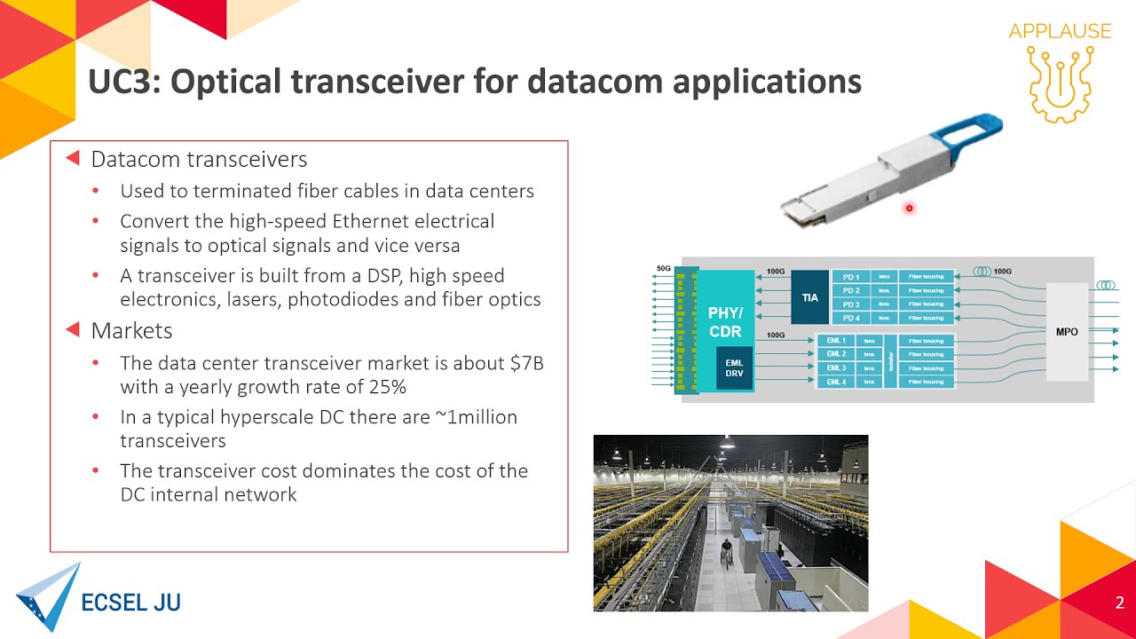APPLAUSE UC3: High speed datacom transceivers with reduced manufacturing costs