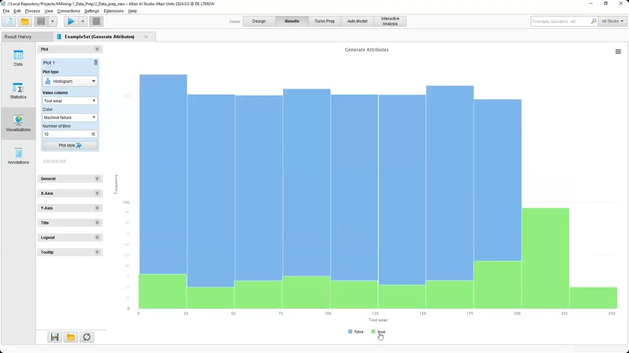 Root cause analysis: Leverage historical data to determine root causes of failures