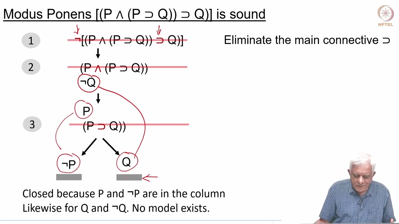 The Tableau Method